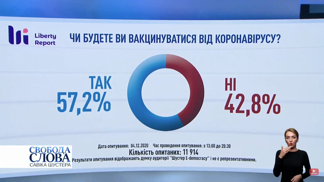 Результаты опроса о прививках против коронавируса