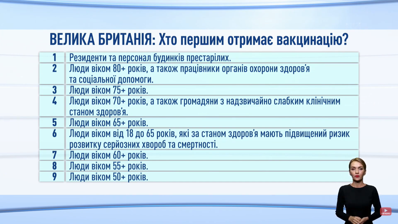 Вакцинация против коронавируса в Великобритании