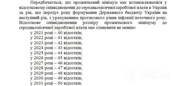 Украинцам хотят резко повысить прожиточный минимум: что придумали "слуги"