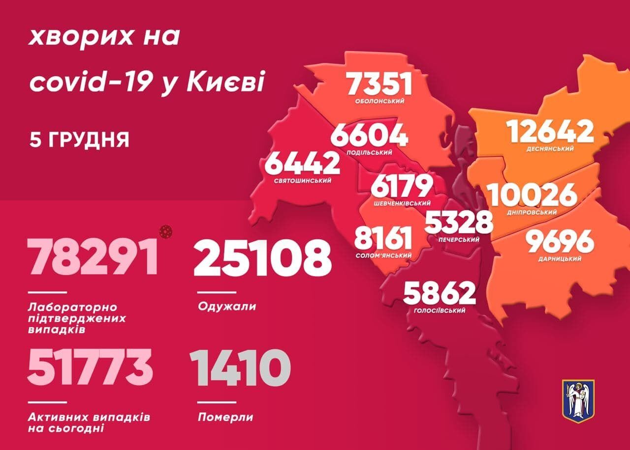 Telegram Віталія Кличка