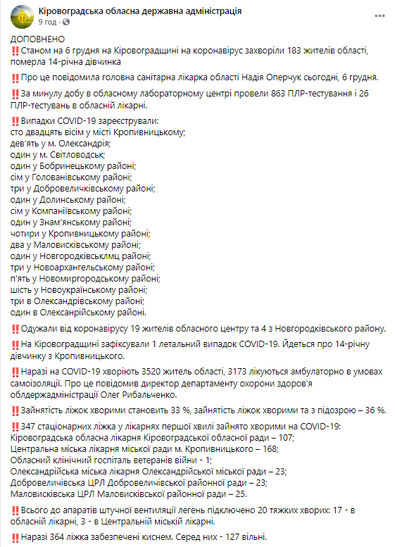Кировоградская ОГА обнародовала статистику по распространению коронавируса на 6 декабря