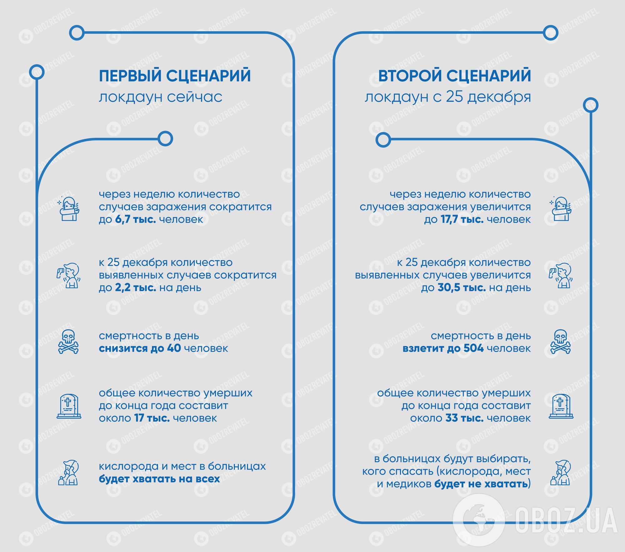 Два сценария развития событий в Украине