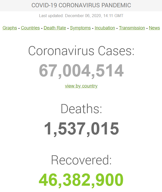 Дані щодо захворюваності на COVID-19 у світі