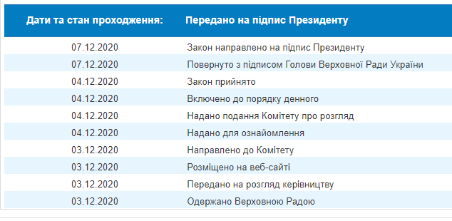 Зеленскому передали на подпись новый закон о декларациях