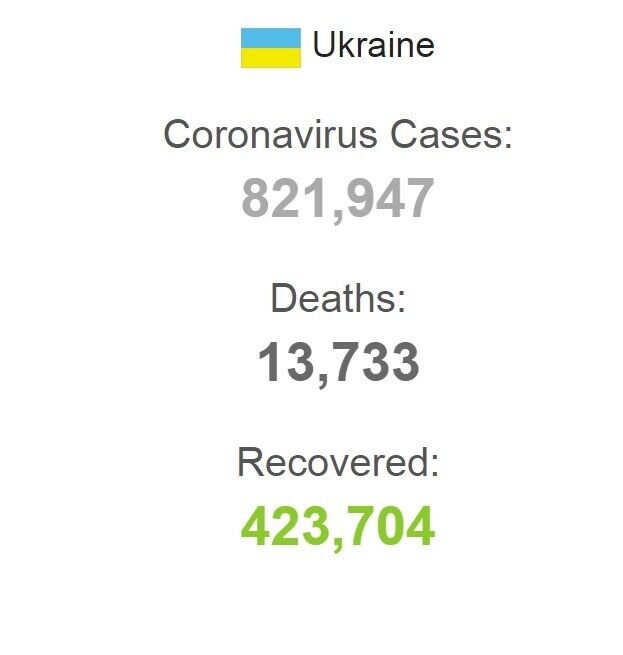 Статистика COVID-19 в Україні