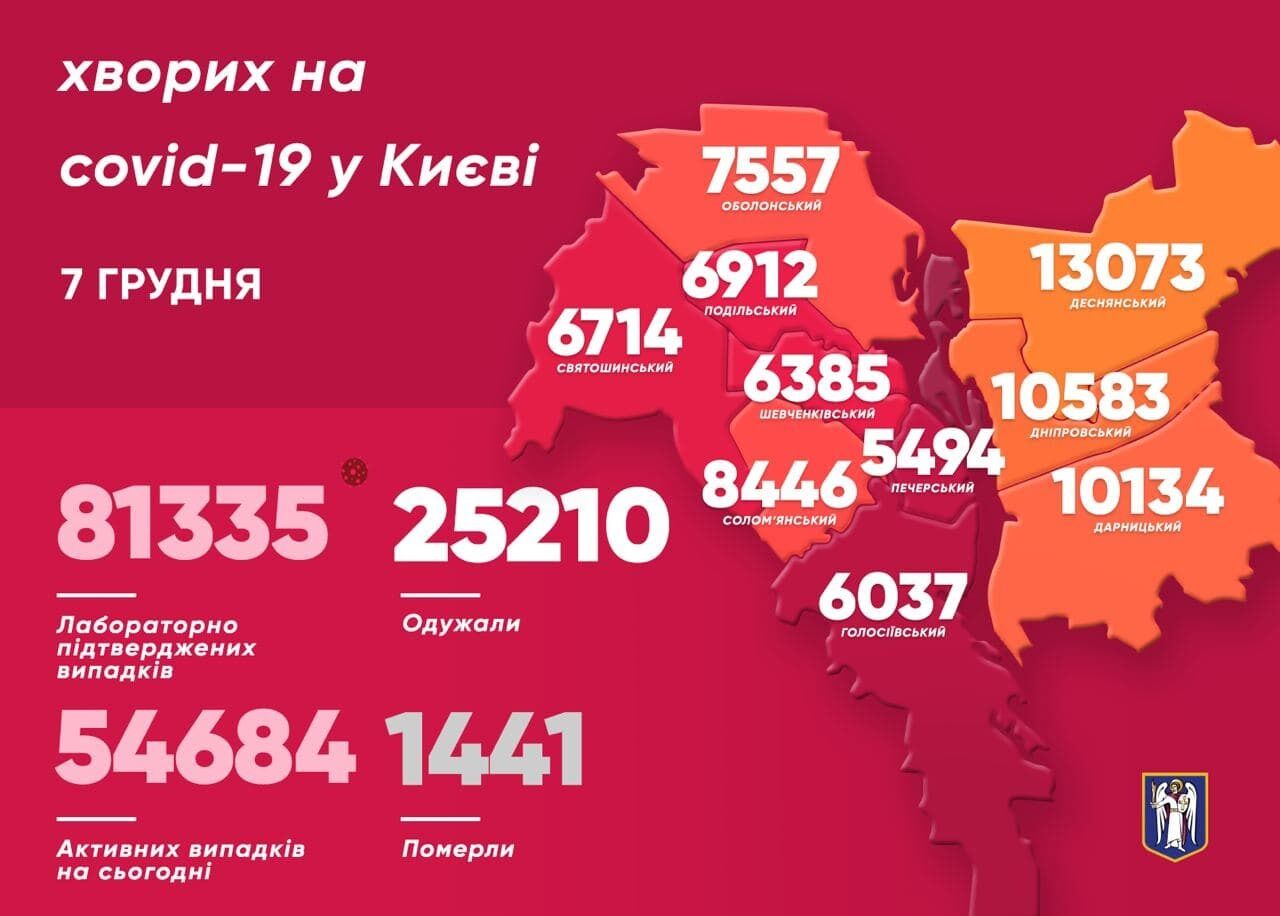 Найбільше випадків коронавірусу у Деснянському районі Києва