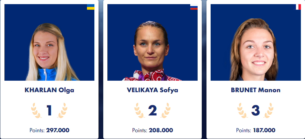 Українська фехтувальниця Харлан виграла сезон у світовому рейтингу, випередивши росіянку