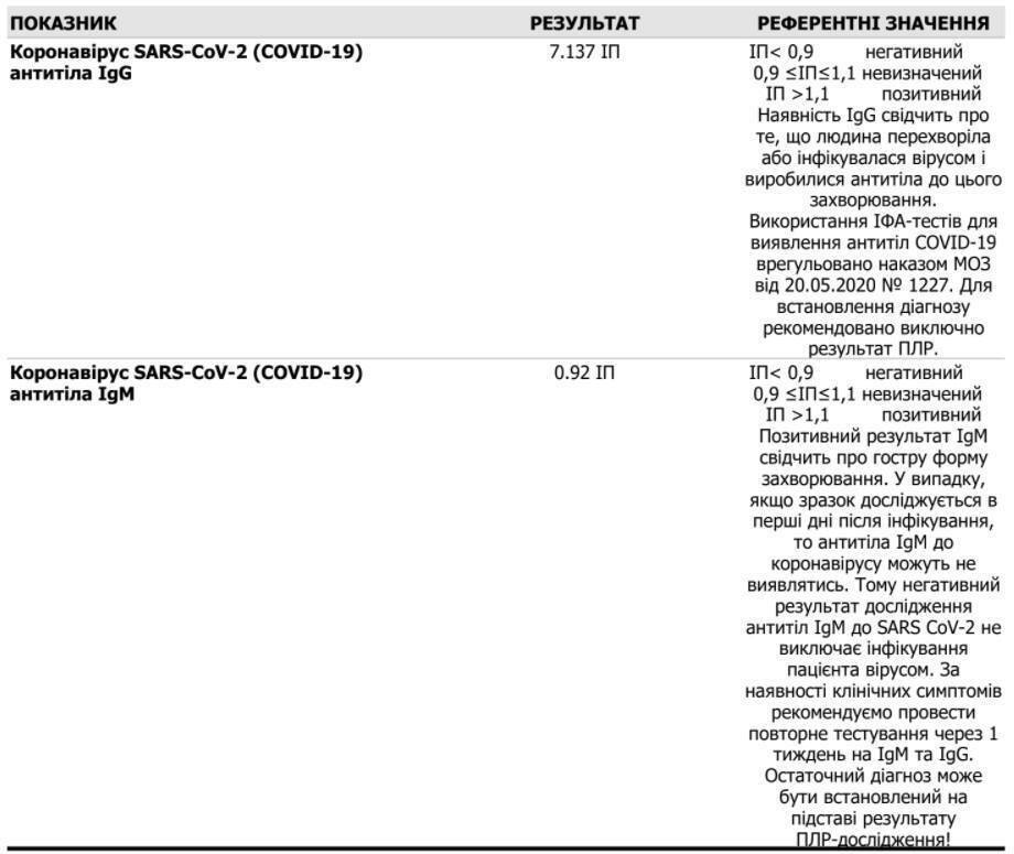 ІФА-тест на коронавірус