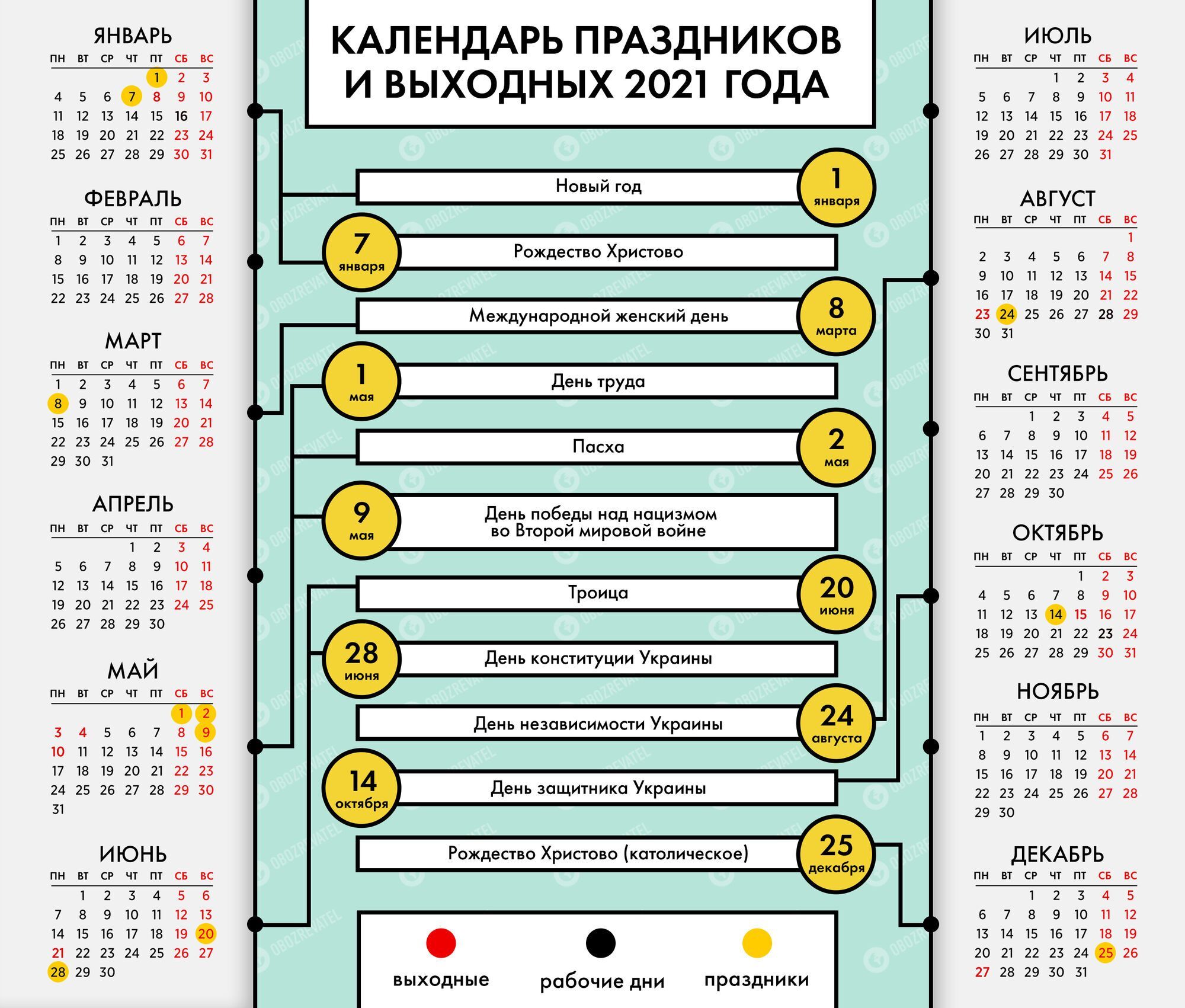В 2021 году в Украине будет 115 официальных выходных дней