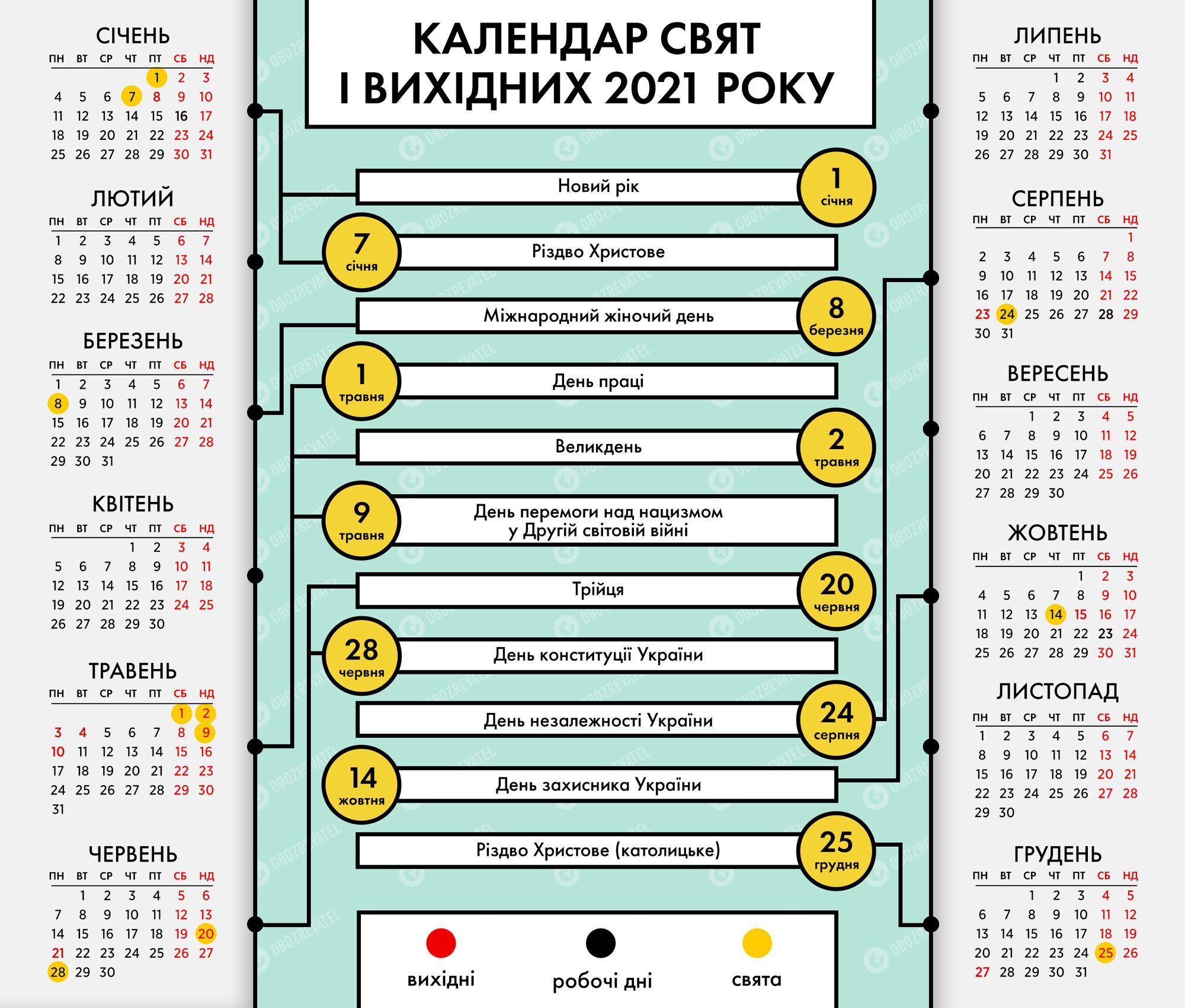 2021 року в Україні буде 115 офіційних вихідних днів