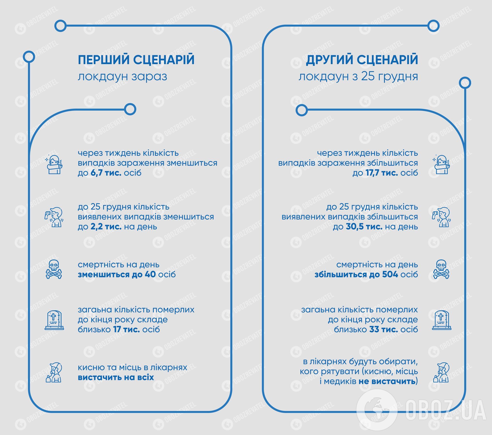 Два сценария развития ситуации с коронавирусом в Украине.
