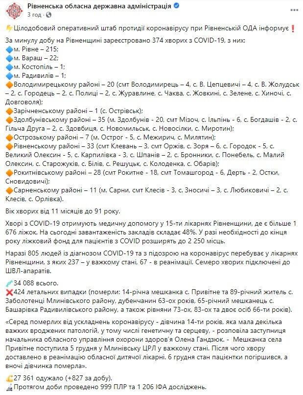 Статистика захворюваності на коронавірус на Рівненщині