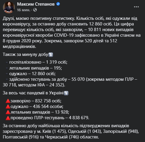 Киев стал эпицентром COVID-19 в Украине: почти 1,5 тысяч новых больных
