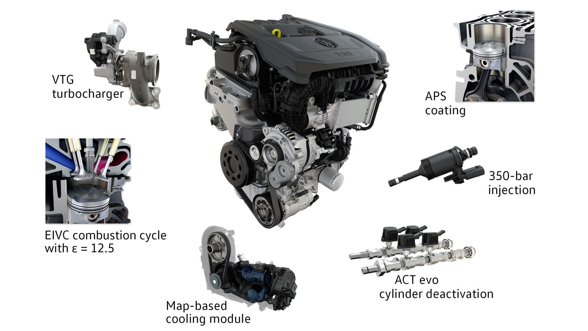 Volkswagen презентовал новое поколение моторов TSI | Новости | OBOZREVATEL