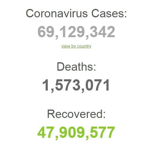COVID-19 заболели почти 600 тысяч за сутки: статистика на 9 декабря