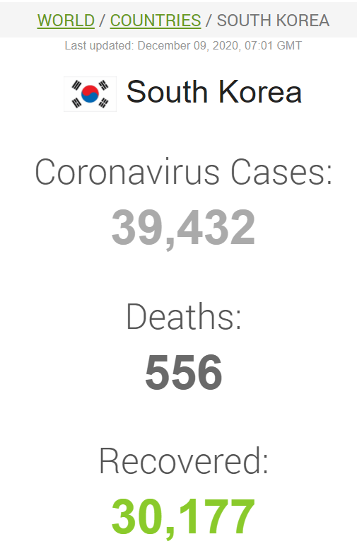 Данные по коронавирусу в Южной Кореи