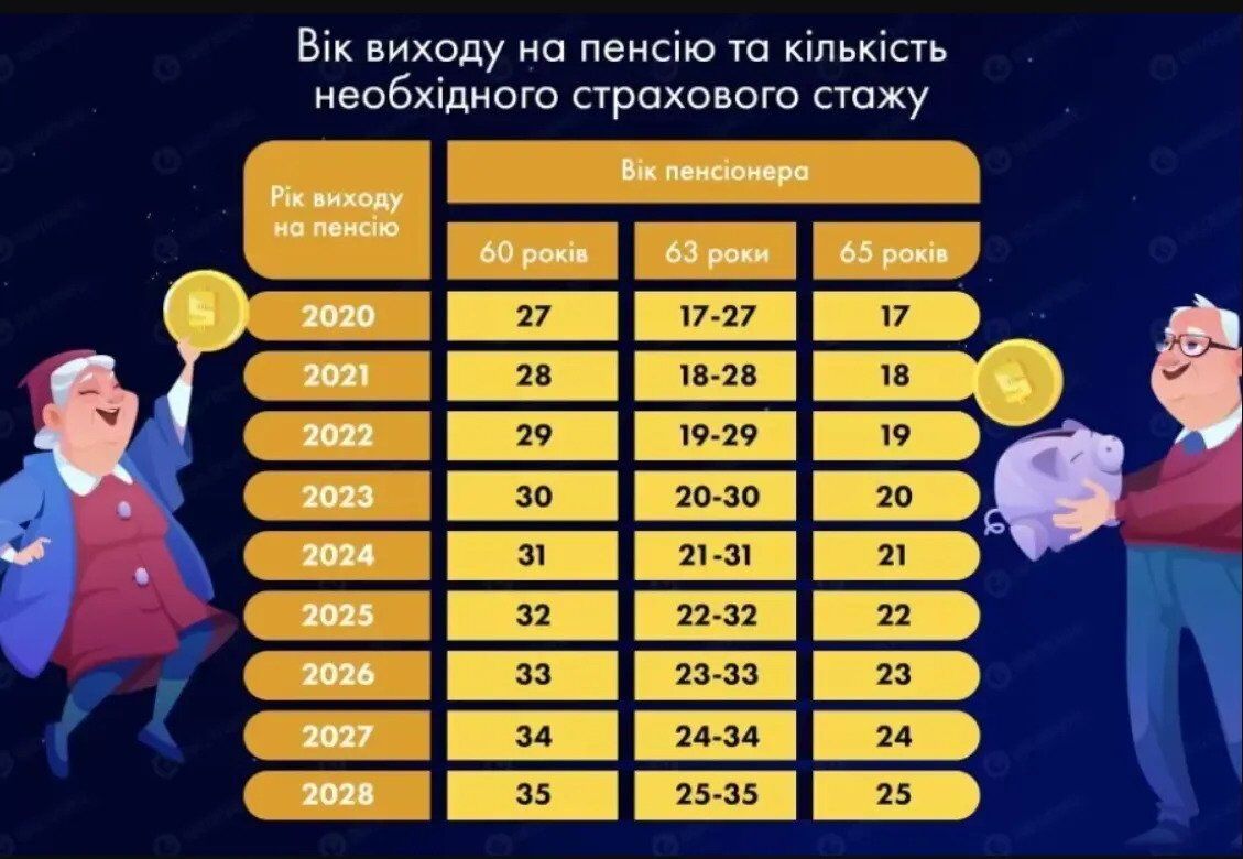 В Україні через кілька тижнів змінять пенсійні правила: як перерахують і хто залишиться без виплат