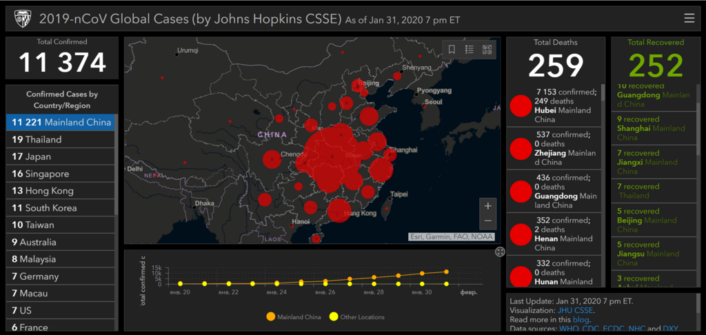 Коронавірус у Китаї вбив 259 осіб, понад 11 тис. заразилися
