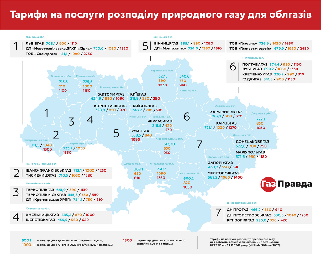 Разница в три раза: стало известно, кто больше всего заплатит за газ в Украине