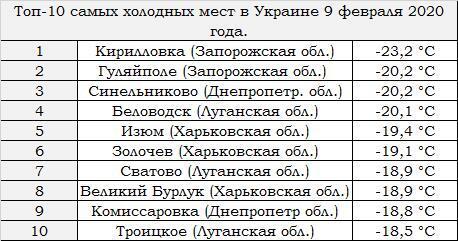 До -23: синоптик назвал топ-10 холодных мест в Украине зимой-2020
