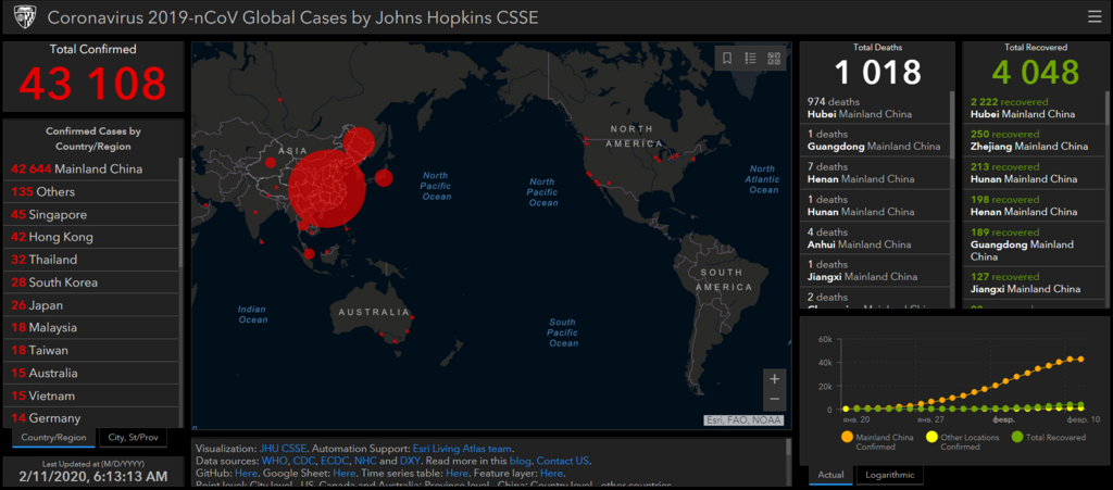 Карта поширення коронавірусу у світі