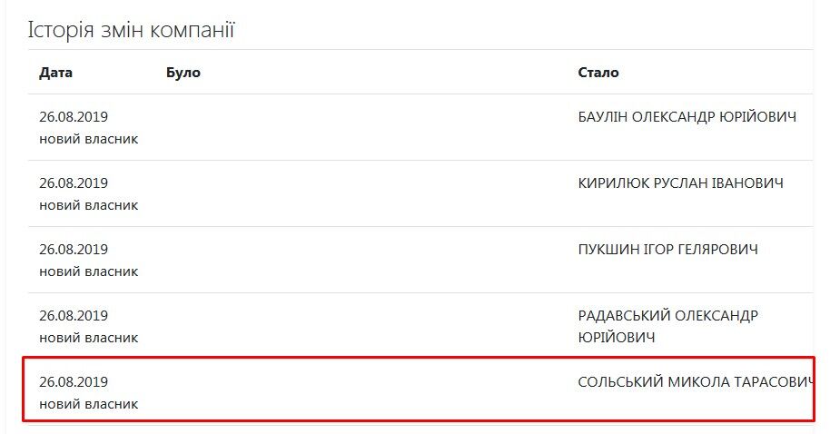 Співзасновники "Українського Аграрного холдингу". Серед них "слуга народу", голова парламентського комітету Микола Сольський