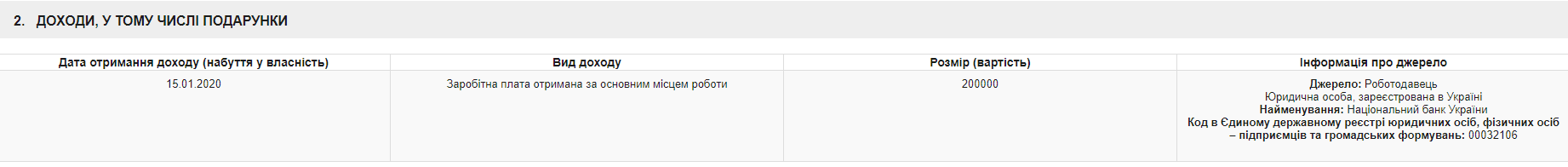 За месяц – более 2 млн гривен: глава НБУ рассказал о своих доходах