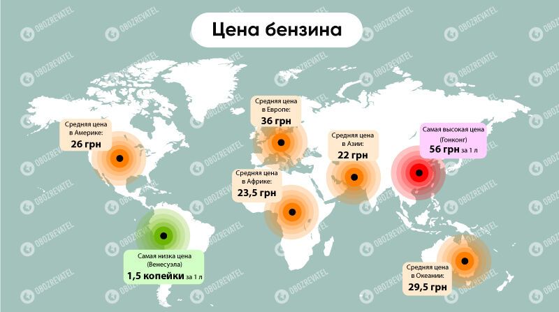 Наша инфографика отражает цены на бензин в разных регионах мира