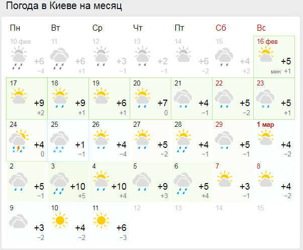 Прогноз погоди за днями