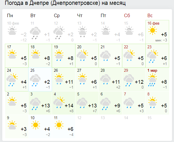 Прогноз погоди за днями