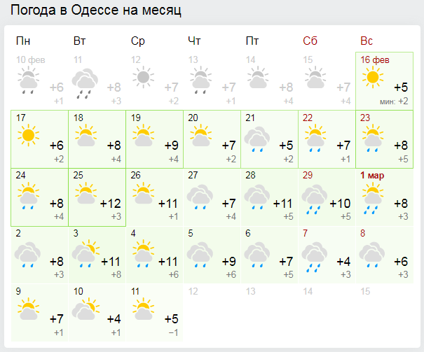 Прогноз погоды по днях