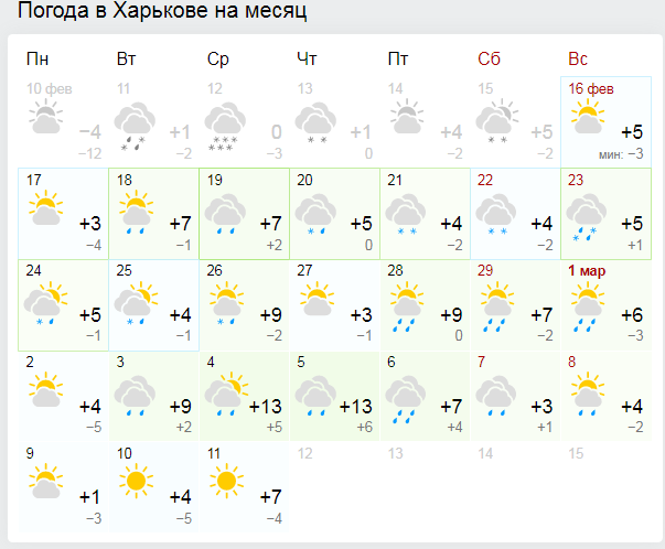 Прогноз погоды по днях