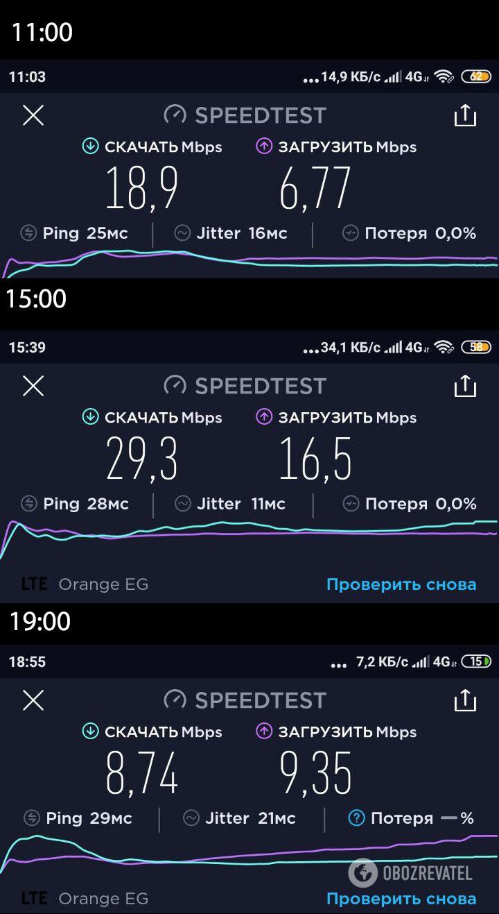 Orange в Египте: скорость интернета в разное время суток