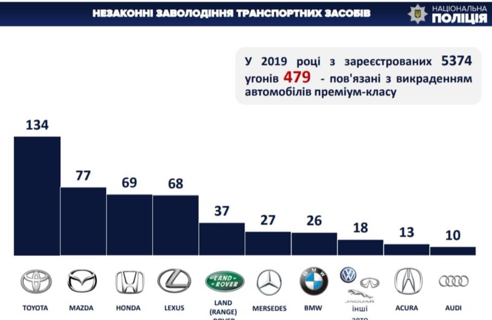 Автокрадіжки: як запобігти