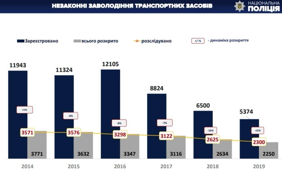 Автокрадіжки: як запобігти