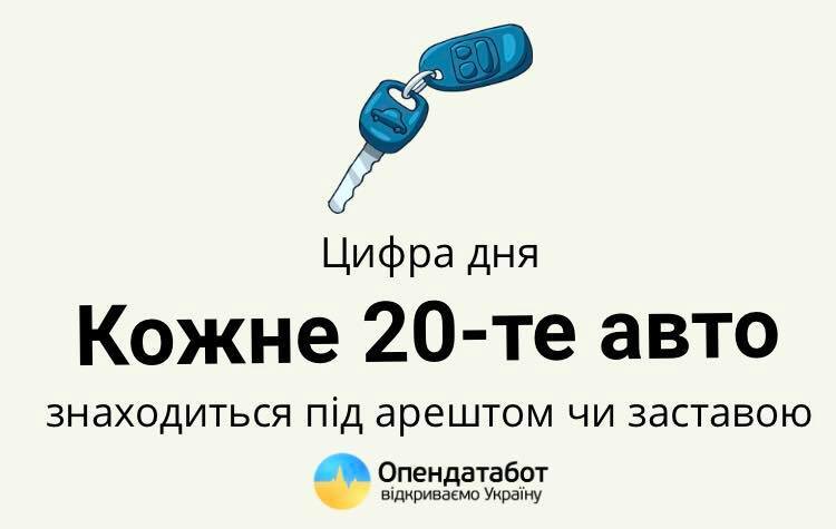 Кожне 20 авто в Україні не можна перепродати: розкрився цікавий факт