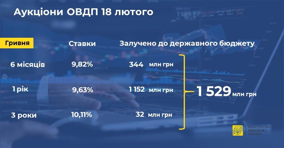 Підняття вартості ОВДП: чому мовчить уряд?