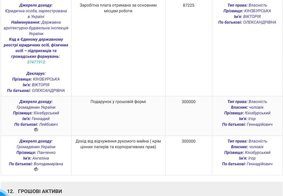 Декларація Вікторії Кінзбурської