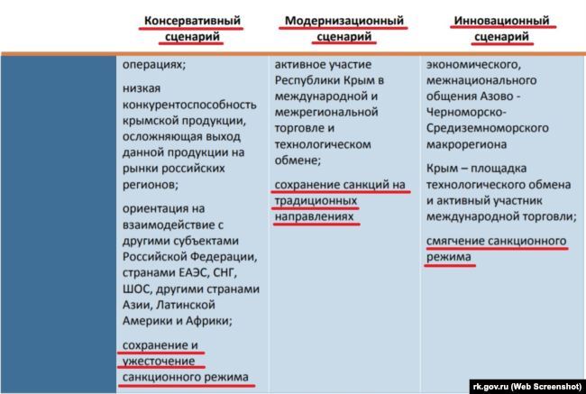 "Санкции не работают?" В Крыму признали провал с промышленностью