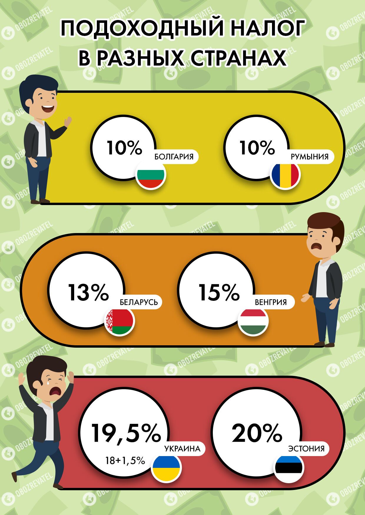 Украинцы заплатят новые налоги, а ставки изменятся: новая реформа коснется каждого