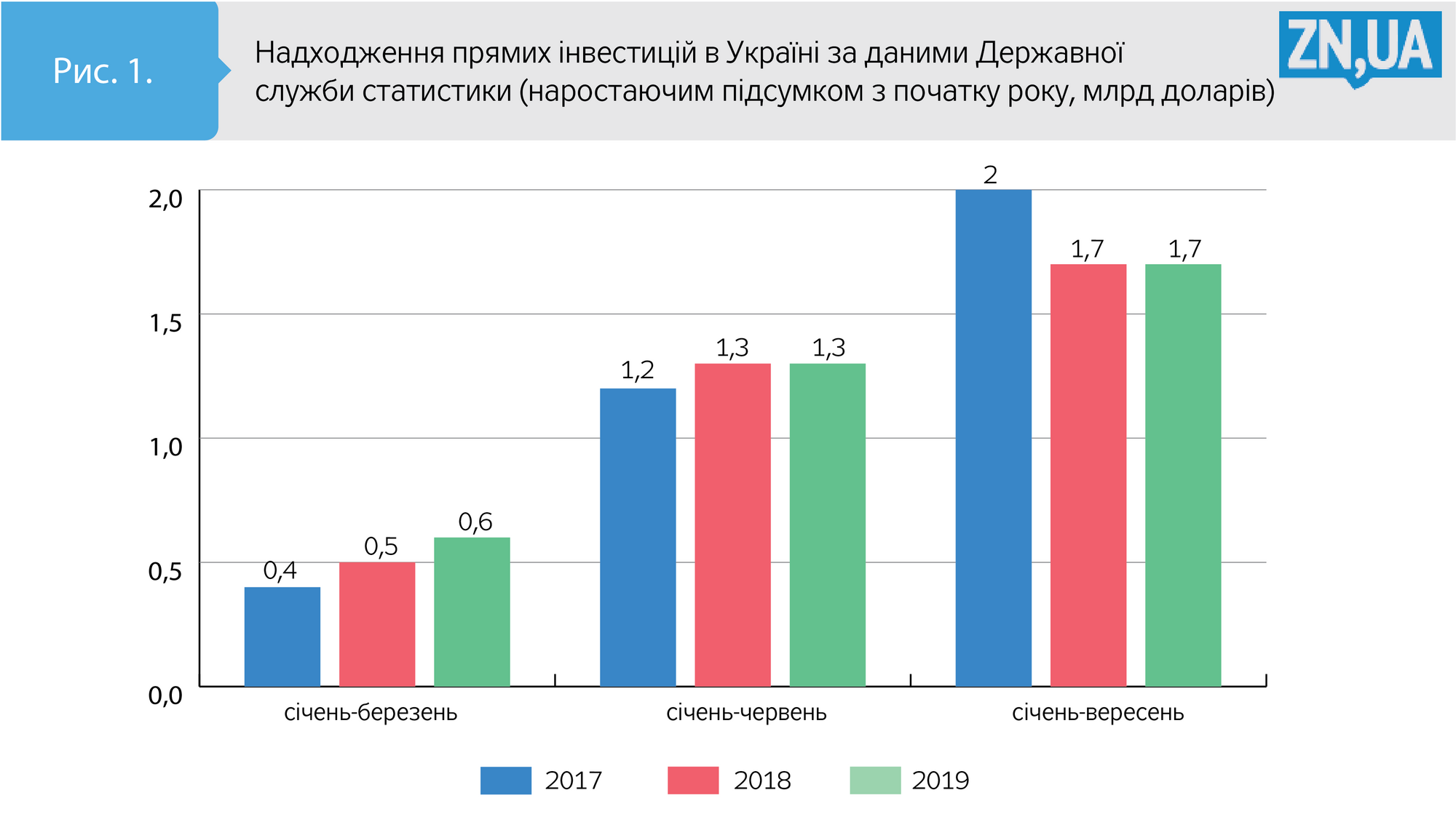 Розбір економічного польоту України, якого насправді нема