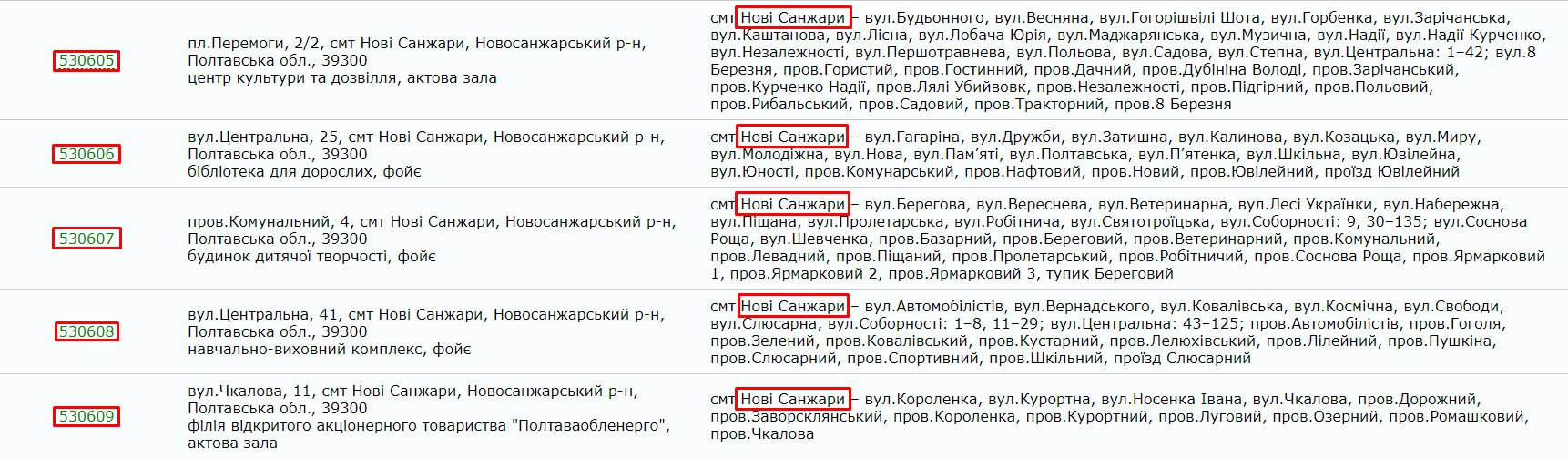 Результати президентських виборів