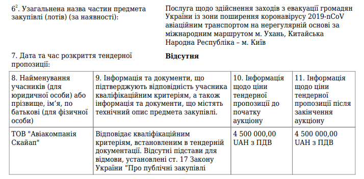 Евакуація українців з Уханя: скільки витратили з бюджету