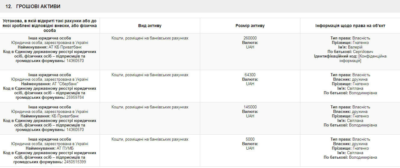 Денежные активы политика, которые он раскрыл в декларации