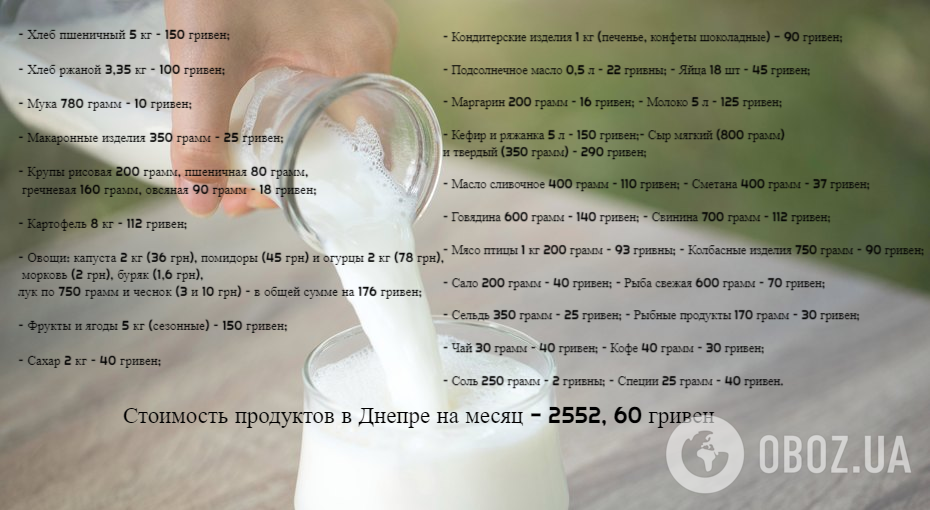 Реальна вартість продуктів в супермаркетах Дніпра