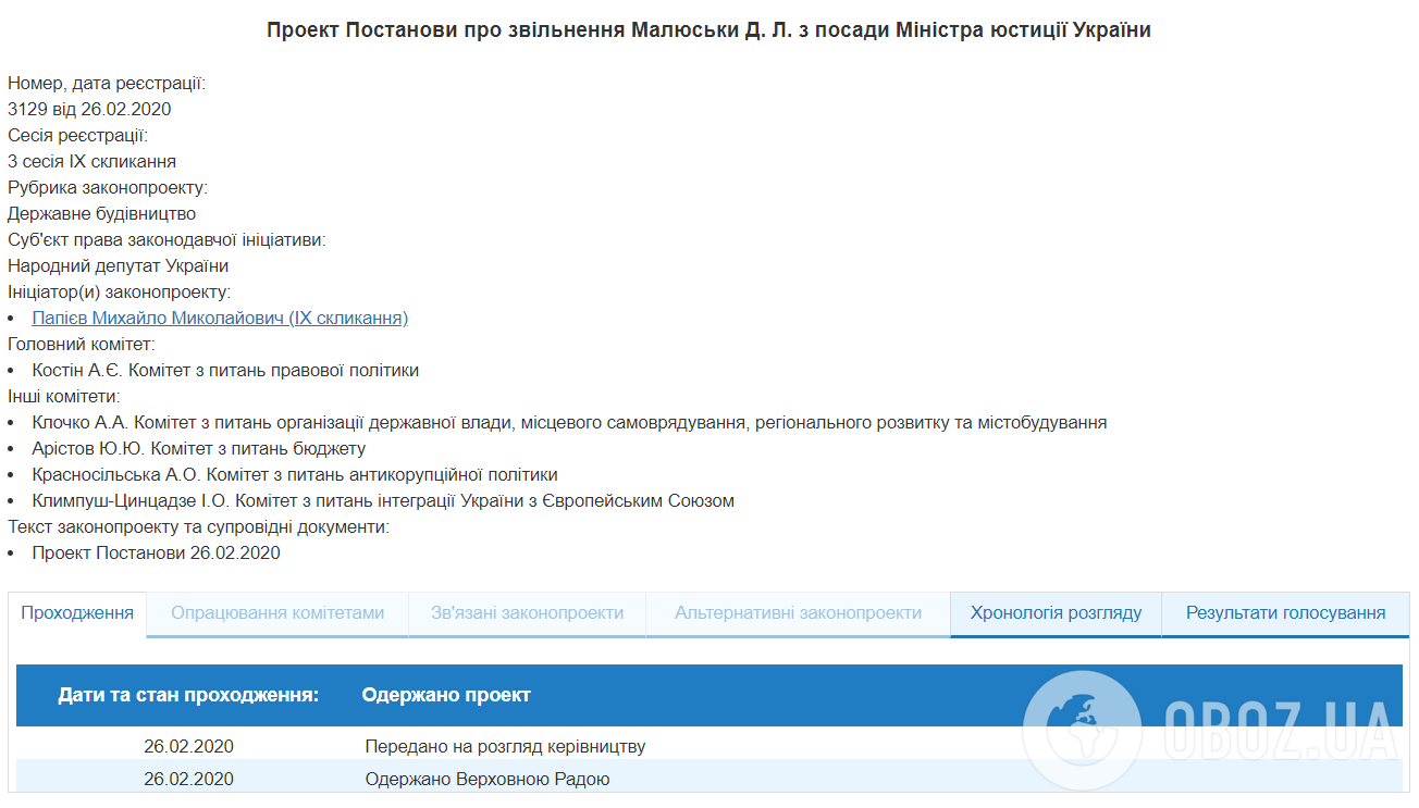 В ОПЗЖ запропонували Раді звільнити міністра Малюську