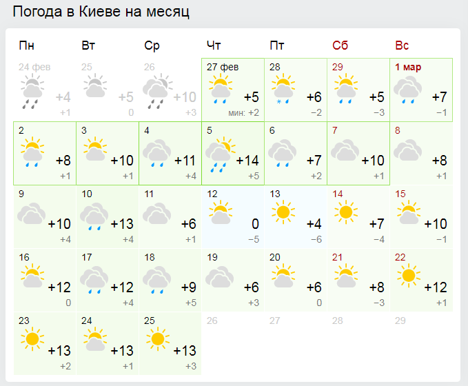Погода в Киеве в марте