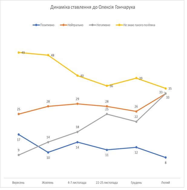 Уровень доверия украинцев к Зеленскому рухнул: данные опроса