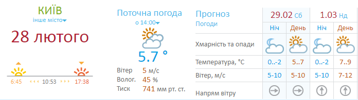 Погода у Києві на вихідних