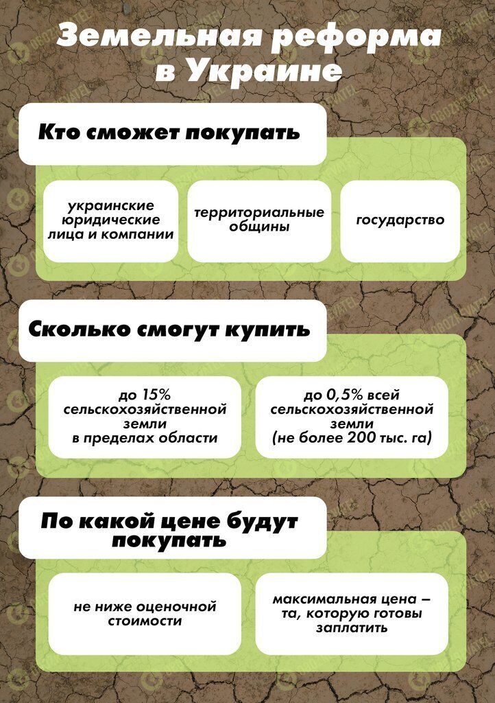 Відкриття ринку землі в Україні заплановано на осінь 2020 року